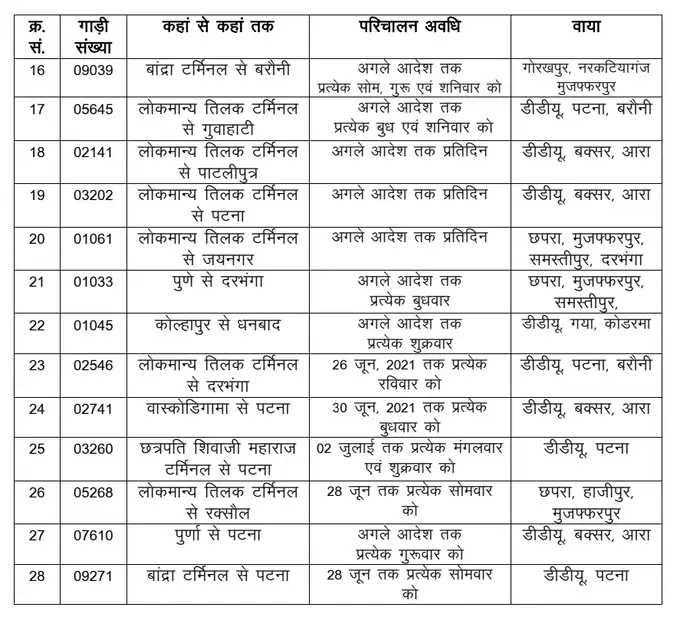 45 Special Trains from Mumbai to Bihar