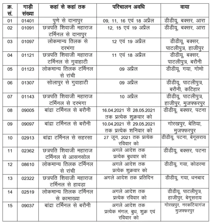 45 Special Trains from Mumbai to Bihar