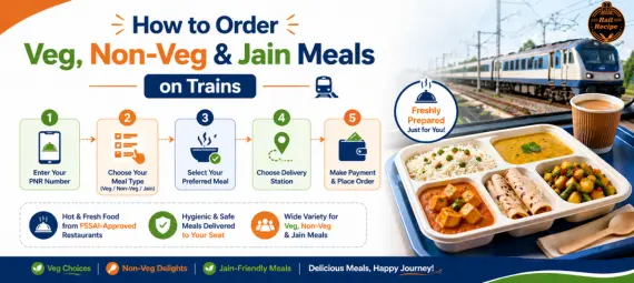 Veg, Non-Veg & Jain
