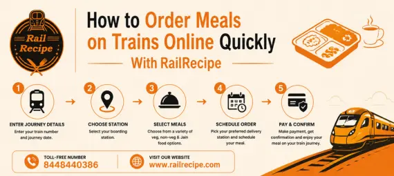 Train Meals