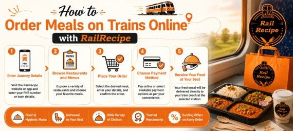 Food Online in train