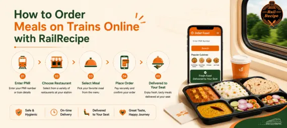 Food Delivery online