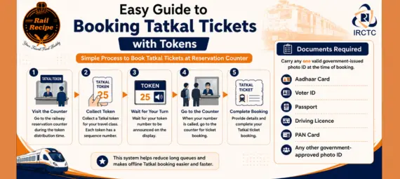 Tatkal Token System